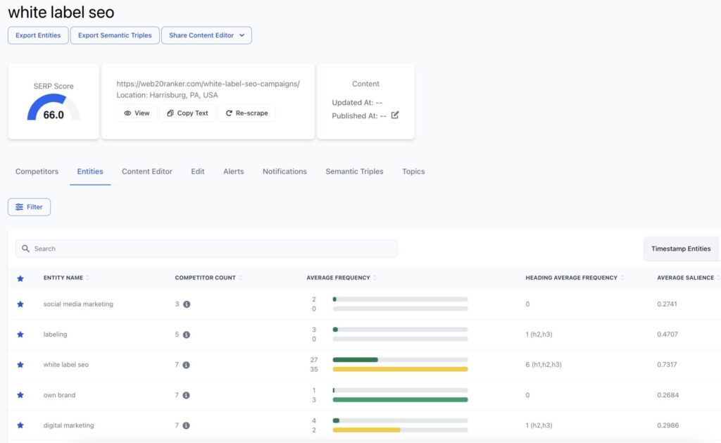 pareto content optimizer